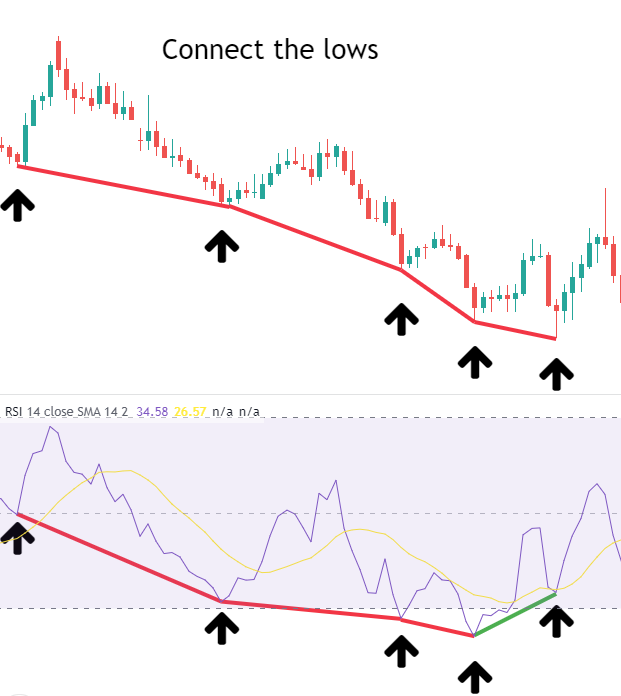 Connect the Lows